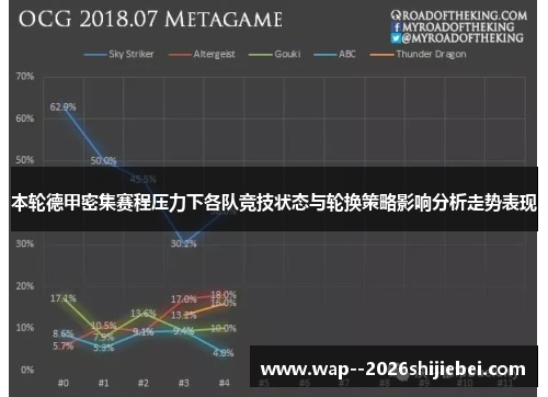 本轮德甲密集赛程压力下各队竞技状态与轮换策略影响分析走势表现