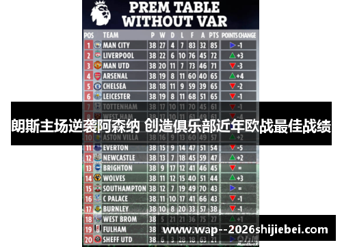 朗斯主场逆袭阿森纳 创造俱乐部近年欧战最佳战绩 朗斯主场逆袭阿森纳 创造俱乐部近年欧战最佳战绩